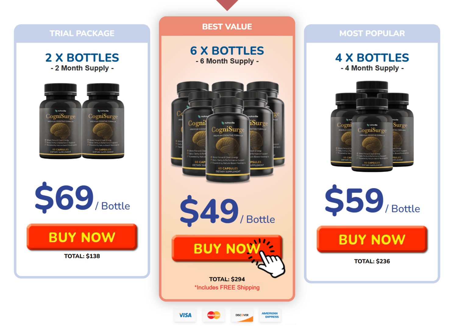 CogniSurge pricing